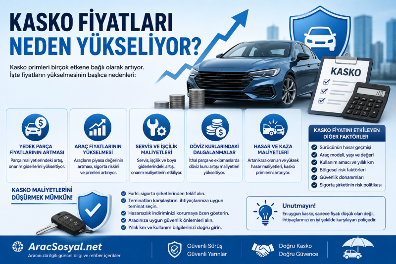 Kasko Fiyatları Neden Yükseliyor? 2026’da Kasko Primlerini Etkileyen Faktörler